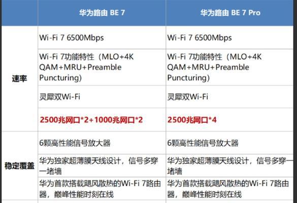 Lp路由器与华为路由器对比如何？哪个更适合家用？