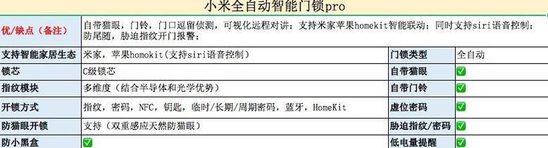 小锁连接网关的问题如何解决？步骤是什么？