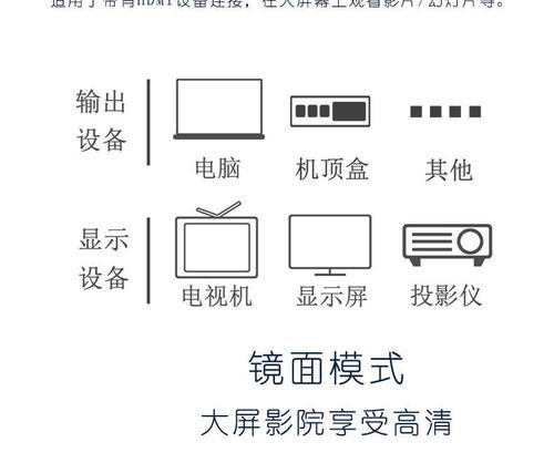 如何正确连接主机显示器与机顶盒？