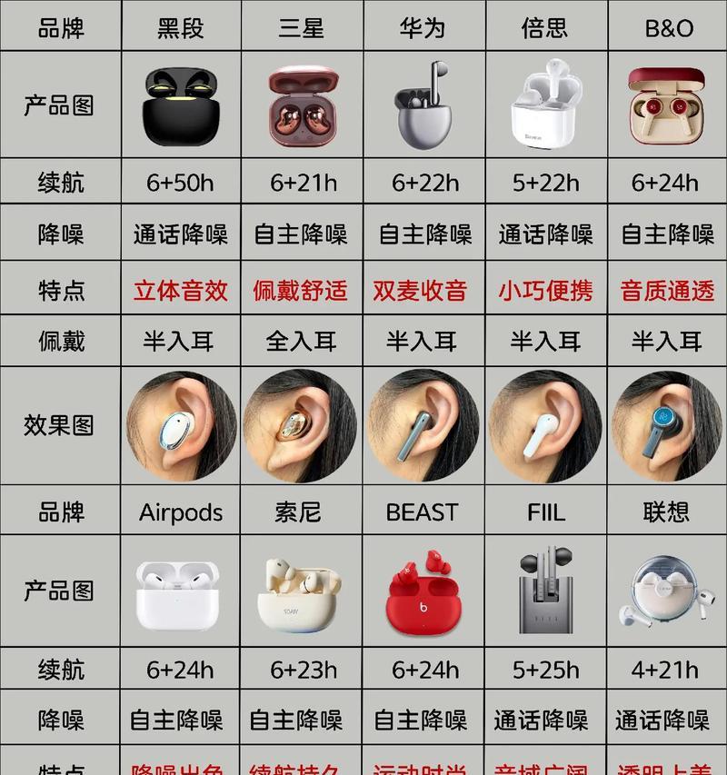 耳机多孔充电器使用技巧有哪些？如何正确充电？