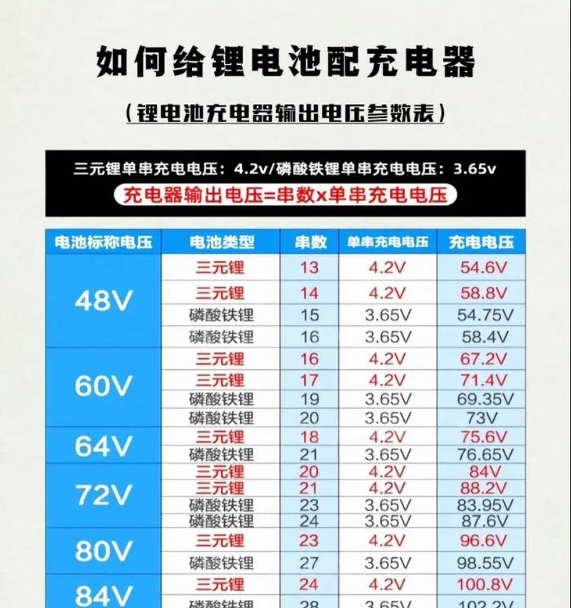 大寸电池充电器的标准功率是多少瓦？