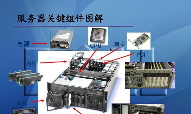 服务器名称带c字母代表什么？如何识别服务器类型？