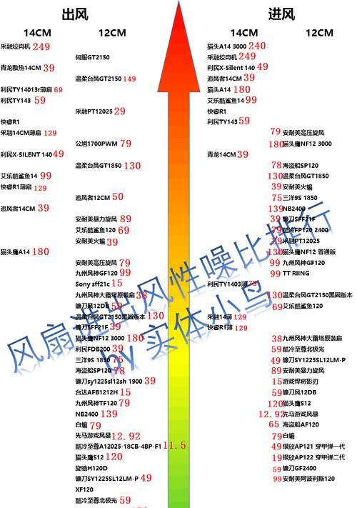 电脑更换配件流程是什么？如何选择合适的配件？