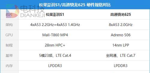 小米11的超级澎湃性能表现如何？