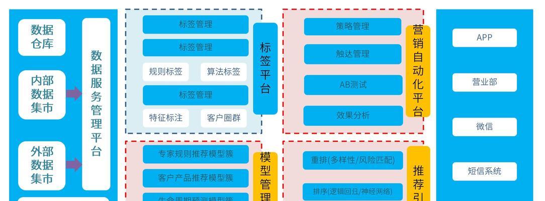重启服务器后如何关闭推荐系统？推荐系统关闭后如何恢复？