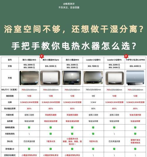 热水器防电圈学名叫什么？它的作用是什么？