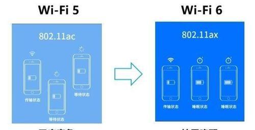 小米通信共享怎么连接wifi？操作步骤是什么？