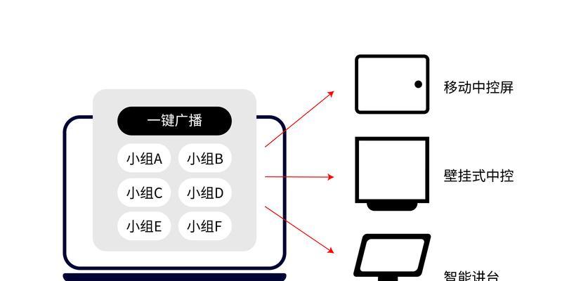 移动运营机顶盒如何实现投屏功能？操作指南是什么？