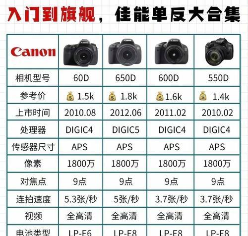 佳能副机模式选择的标准是什么？