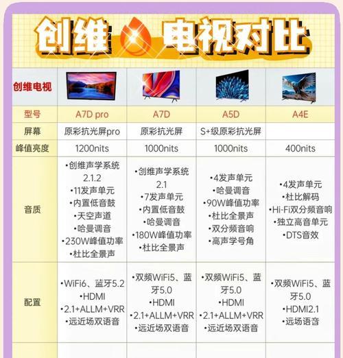 创维a5665寸电视性能如何？