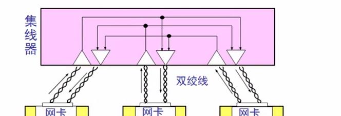 共享临时网卡之间的主要差异是什么？