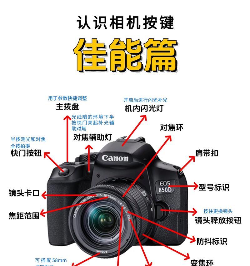 佳能相机手动光圈如何调整？开启手动光圈的好处是什么？