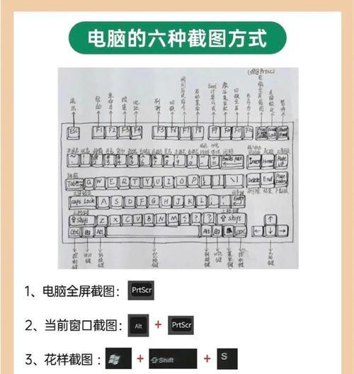 台式电脑键盘各按键功能是什么？如何正确使用键盘？