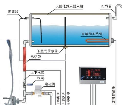 热水器水箱裂开的原因是什么？如何预防水箱裂开？