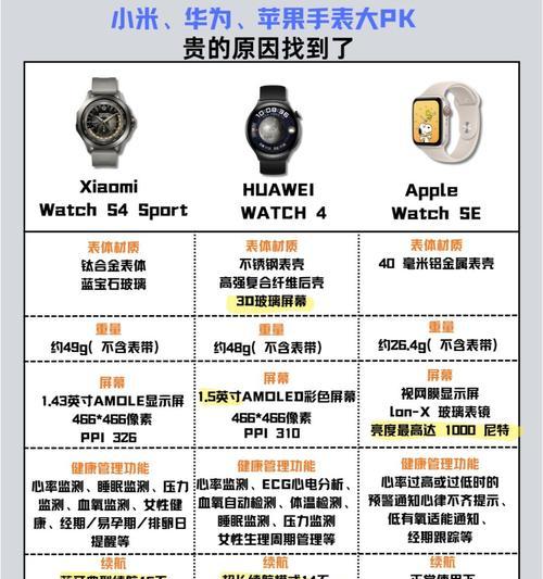 智能手表背景图如何快速找到？