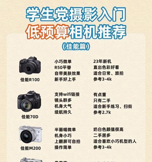 佳能相机镜头选购指南是什么？