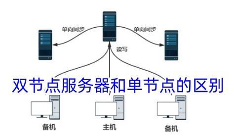 数据公司服务器种类有哪些？如何选择合适的服务器？