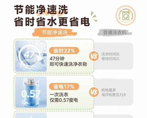 购买洗衣机还需要哪些附件？保修卡之外的必备品有哪些？