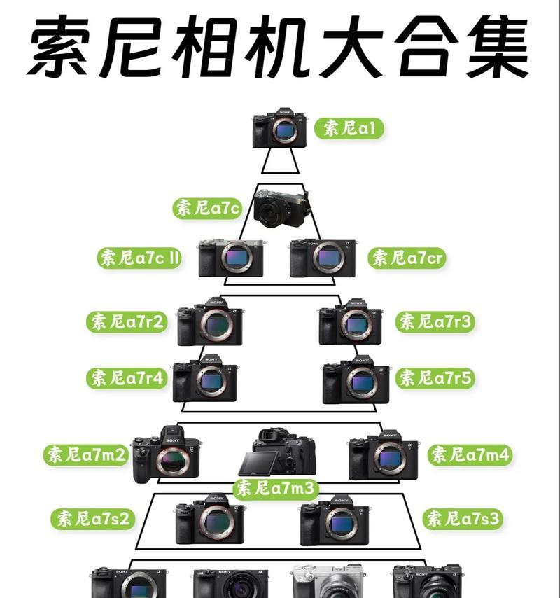 索尼相机与电脑同步步骤是什么？如何实现索尼相机与电脑的数据同步？
