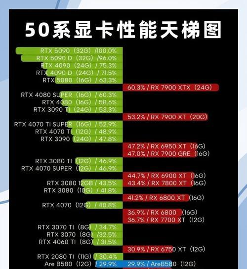 2000元预算下能搭配哪种显卡？选择显卡时应该考虑哪些因素？
