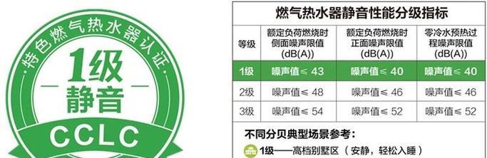 热水厨电世家热水器安装步骤是什么？