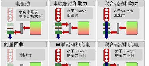 车子变速充电器使用方法是什么？