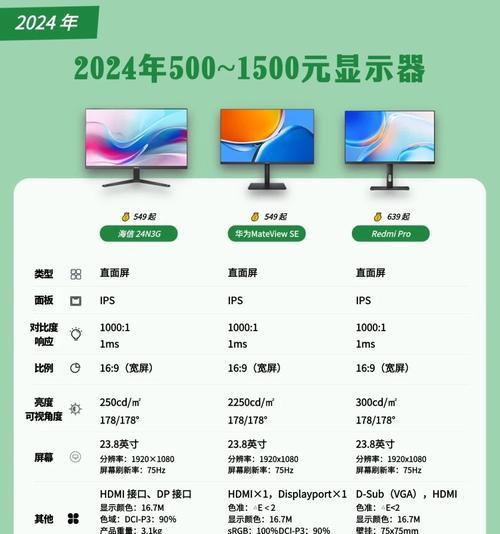 显示器参数对调色效果有何影响？