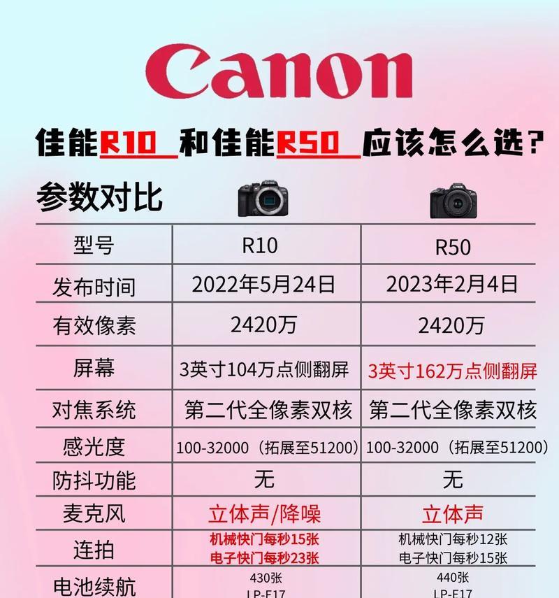 手机与佳能相机使用对比？如何选择合适的拍摄设备？