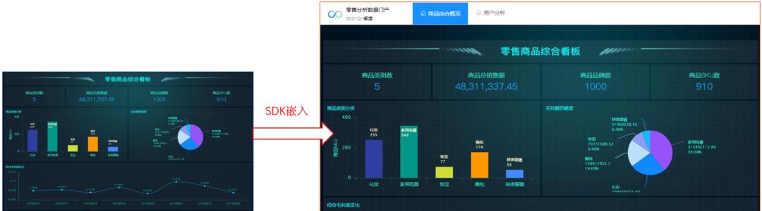 百分点大数据技术团队：BI嵌入式分析实践
