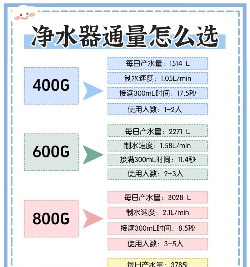 解决净水器不透水问题的有效方法（如何应对净水器不透水问题）