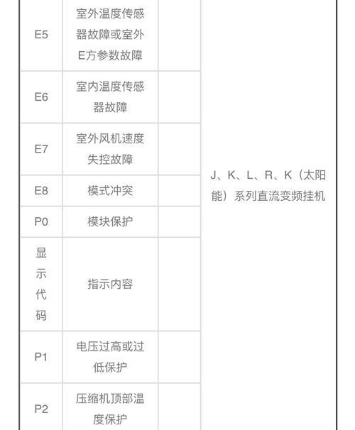 宾豪空调显示P5的原因及维修方法（解决宾豪空调显示P5故障的有效方法）