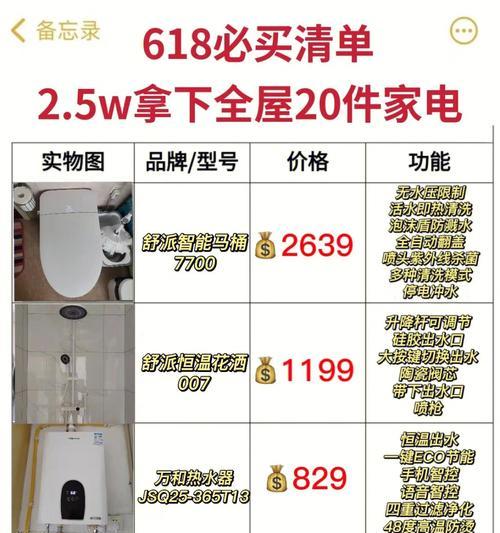 解决净水器显示e6故障的方法（快速修复净水器显示e6故障）