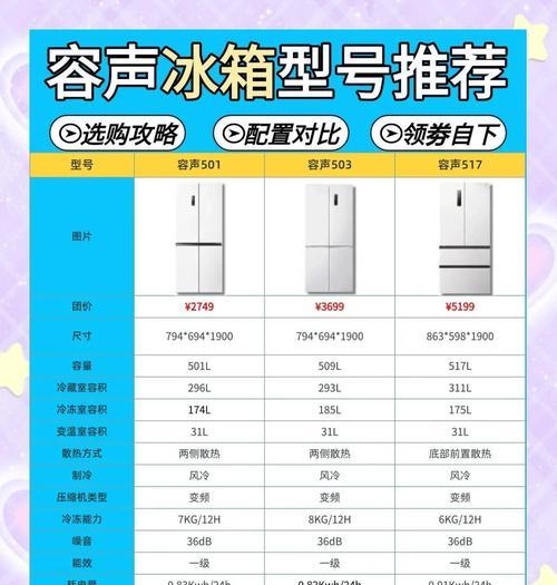 性价比高的冰箱排名前十名（选购家用冰箱）