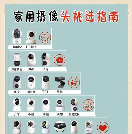 渔之神摄像头使用方法是什么？使用中常见问题有哪些？