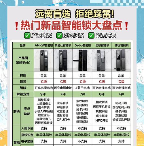 公寓专用智能门锁的使用方法是什么？