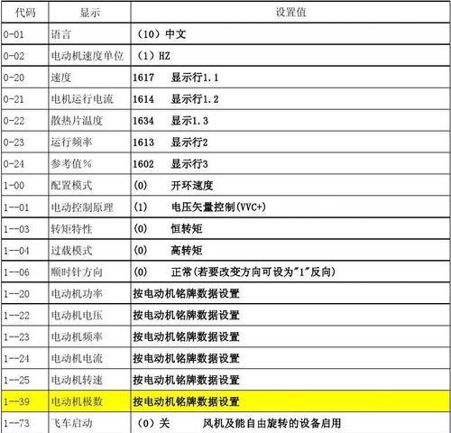 如何正确设置V20变频器参数（详解V20变频器参数设置及注意事项）