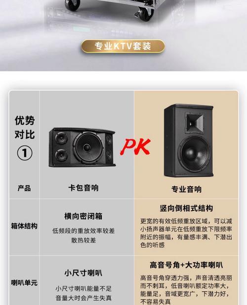 如何撰写音箱套装的介绍文案？