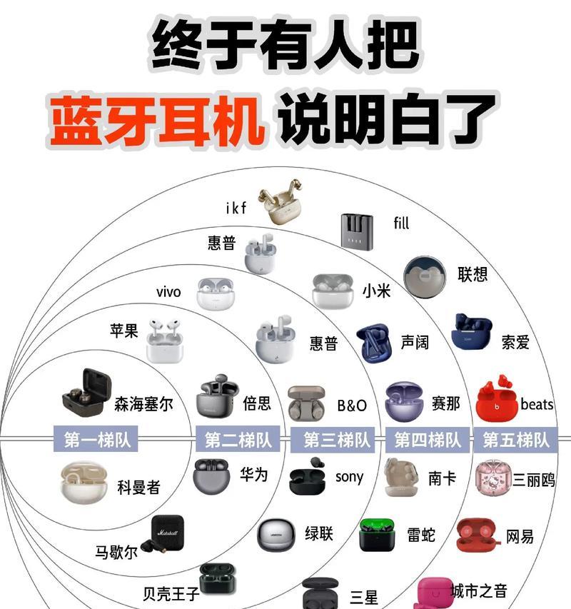 蓝牙耳机孔为何会损坏？如何防止蓝牙耳机孔损坏？