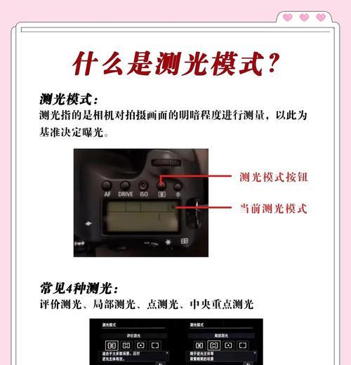 相机闪光灯控制光圈的技巧有哪些？