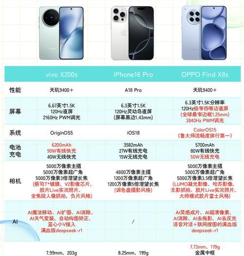 揭秘数字影像中的8x8xmax区别（了解数字图像编码中的区别）