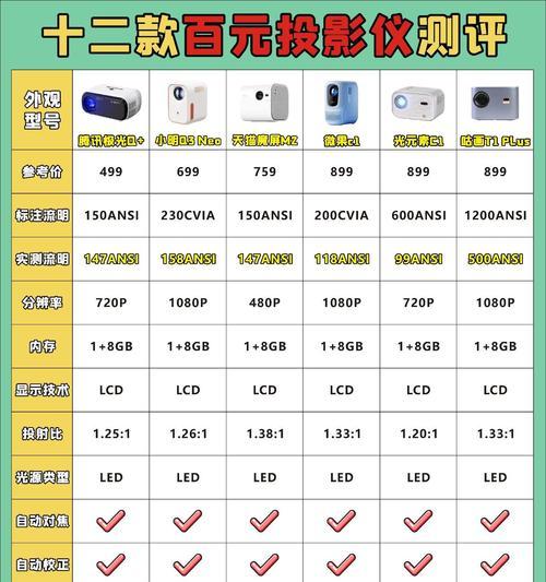 创维a2投影仪的评测结果是什么？使用体验如何？