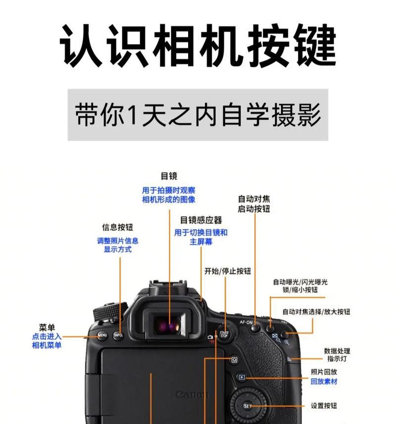 携带相机镜头旅行时应注意什么？