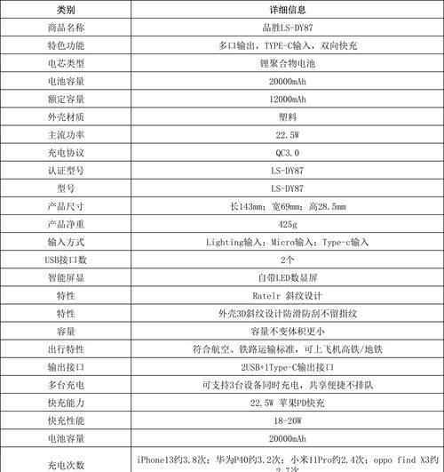 品胜和罗马仕移动电源哪个更好（性能）